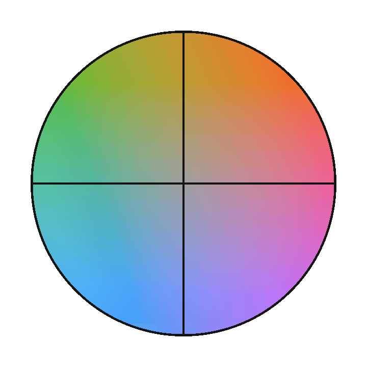 The Oklab A/B plane at constant lightness, with green to red horizontally and blue to yellow vertically
