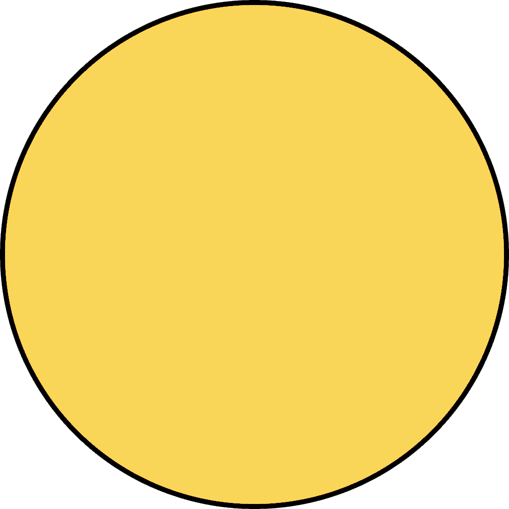 Color of candle flame light