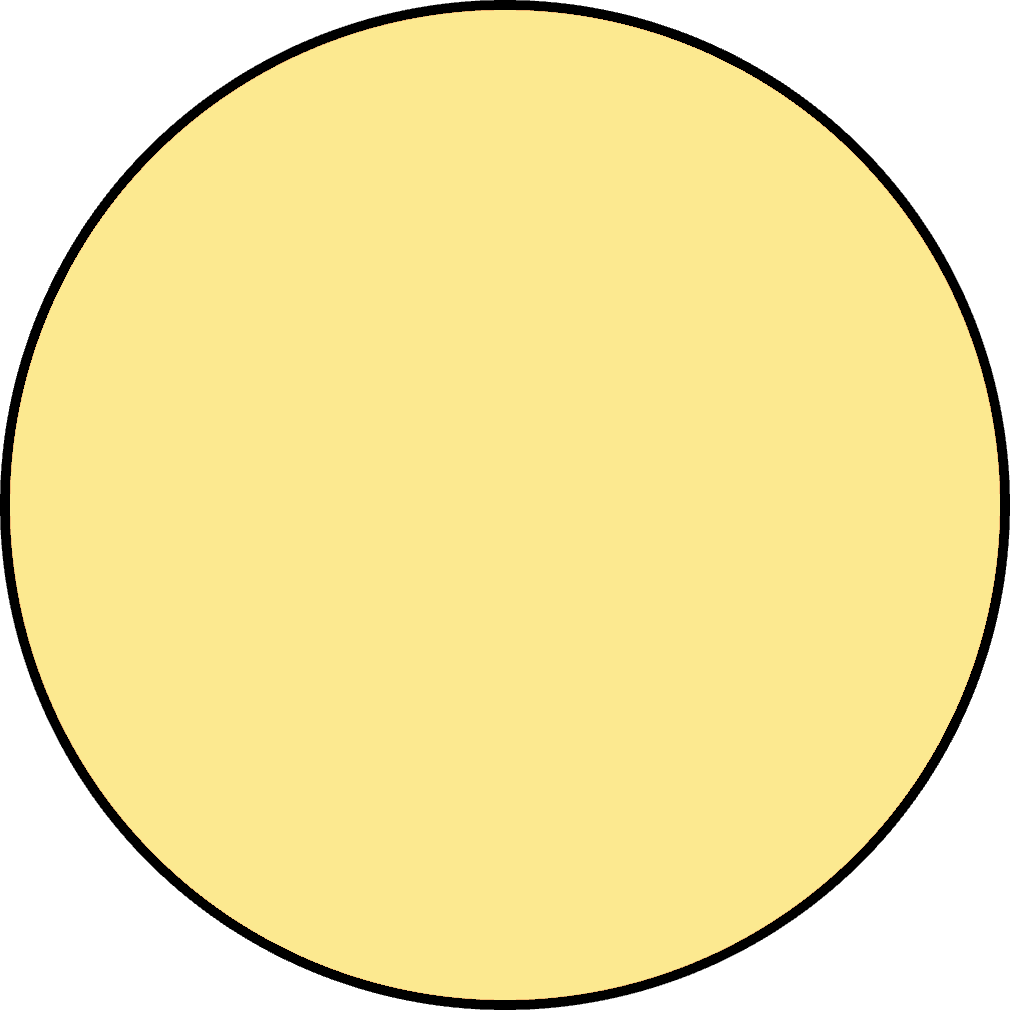 Color of sunrise or sunset light